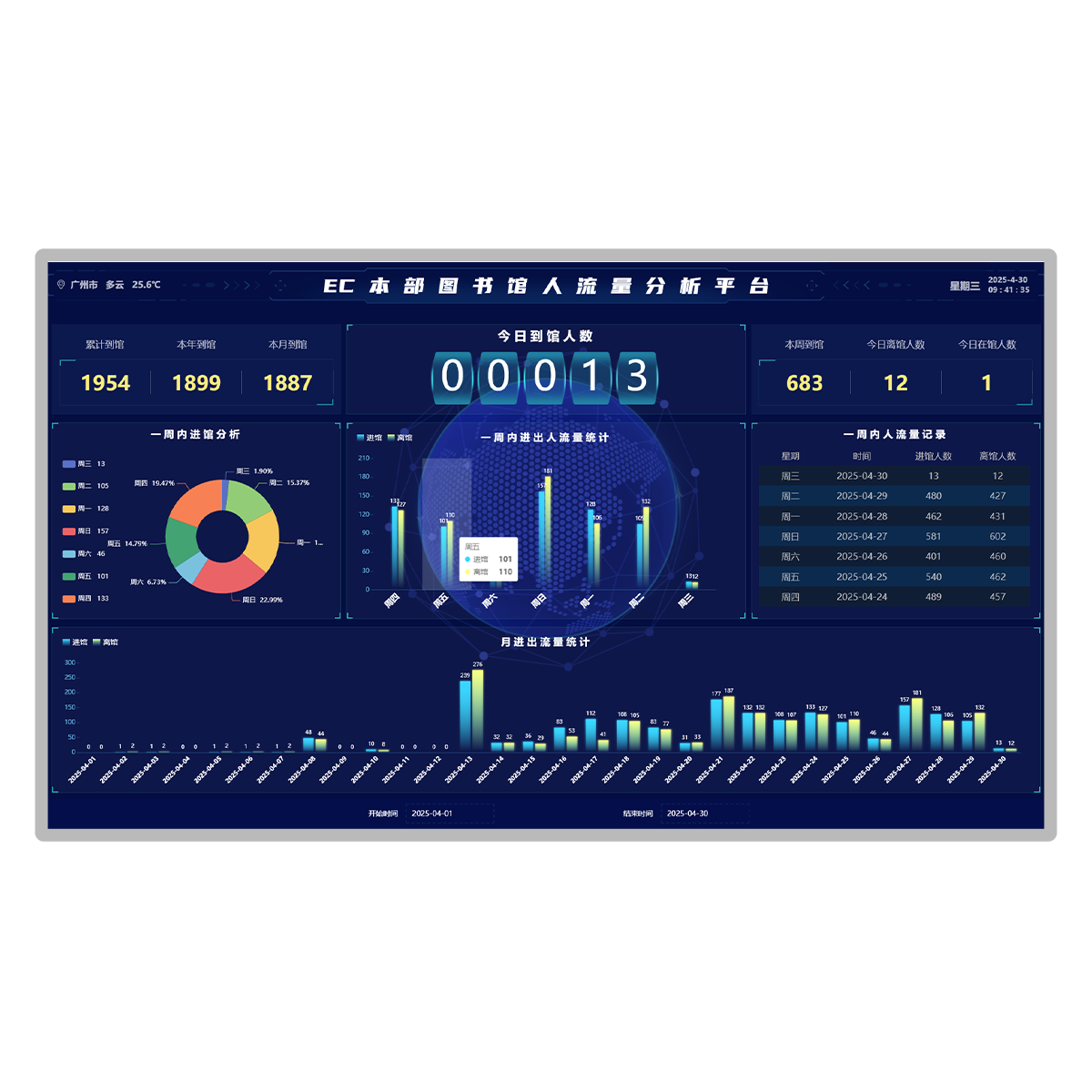 图书馆人流量数据分析平台