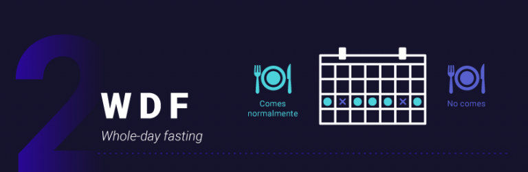 wdf-whole-day-fasting-ayuno-intermitente-IND