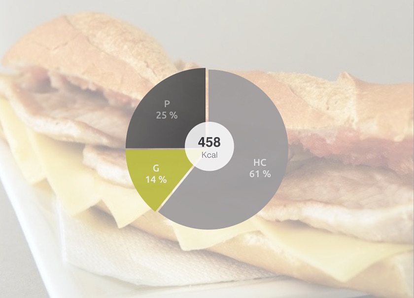 IND - Postentreno, recuperacion, recovery, bocadillos fit, lomo con queso, nutricion